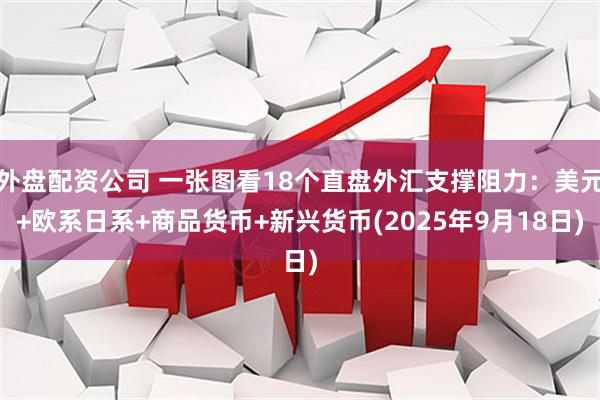 外盘配资公司 一张图看18个直盘外汇支撑阻力：美元+欧系日系+商品货币+新兴货币(2025年9月18日)